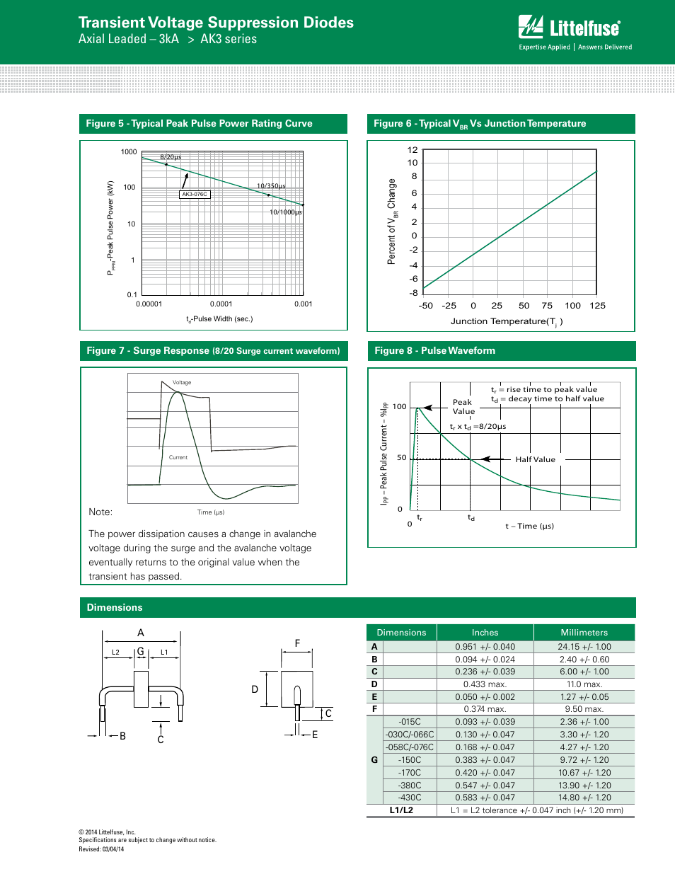 Transient voltage suppression diodes, Axial leaded – 3ka > ak3 series | Littelfuse AK3 Series User Manual | Page 3 / 4