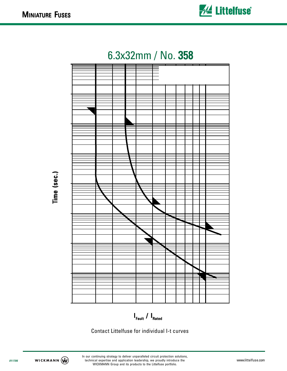 I-t characteristics | Littelfuse 358 User Manual | Page 2 / 2