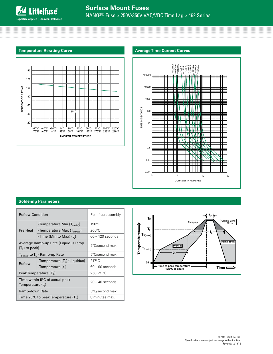 Surface mount fuses, Nano, Average time current curves | Soldering parameters temperature rerating curve | Littelfuse 462 Series User Manual | Page 2 / 3