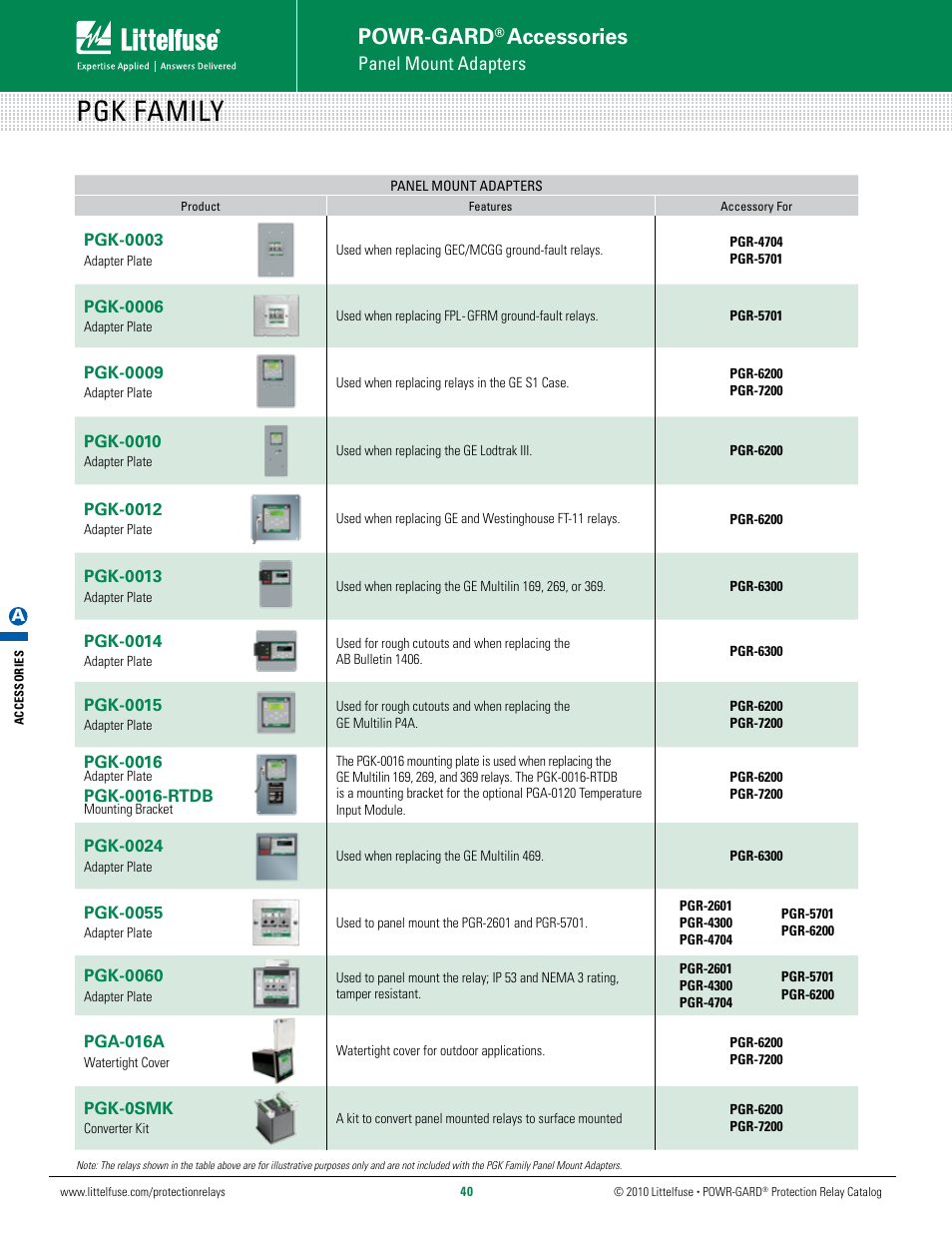 Littelfuse PGK Series User Manual | 1 page