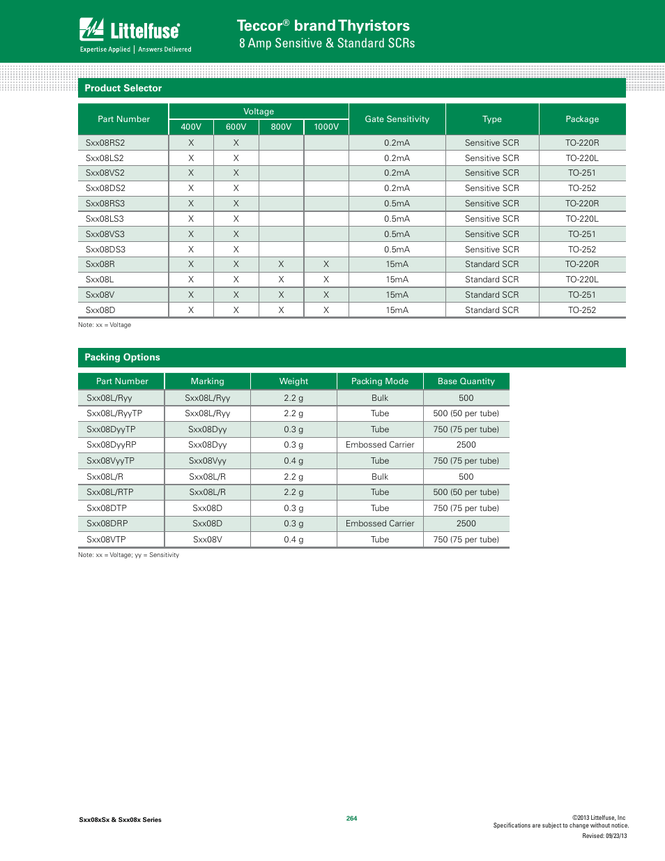 Teccor, Brand thyristors, 8 amp sensitive & standard scrs | Littelfuse Sxx08x Series User Manual | Page 10 / 11