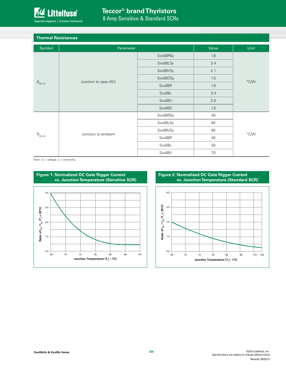 Teccor, Brand thyristors, 8 amp sensitive & standard scrs | Thermal resistances | Littelfuse Sxx08x Series User Manual | Page 4 / 11