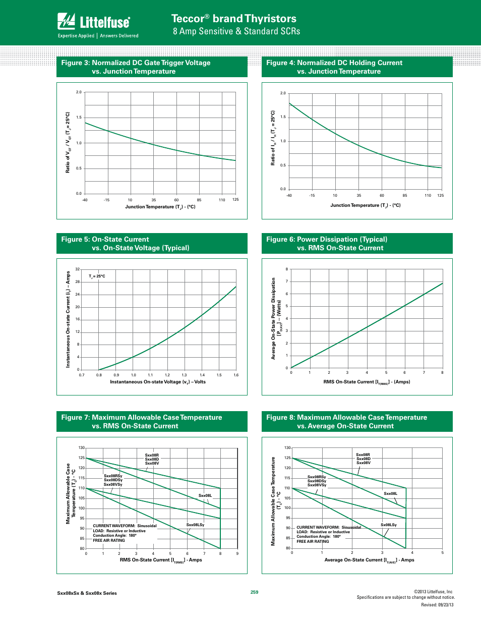 Teccor, Brand thyristors, 8 amp sensitive & standard scrs | Littelfuse Sxx08x Series User Manual | Page 5 / 11