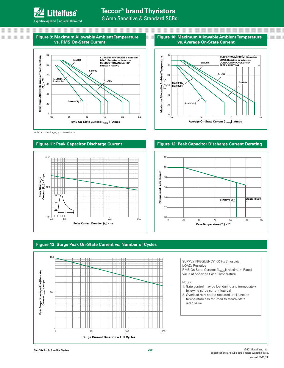 Teccor, Brand thyristors, 8 amp sensitive & standard scrs | Littelfuse Sxx08x Series User Manual | Page 6 / 11