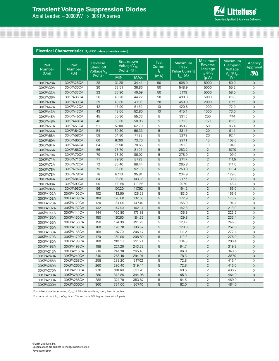 Transient voltage suppression diodes | Littelfuse 30KPA Series User Manual | Page 2 / 6