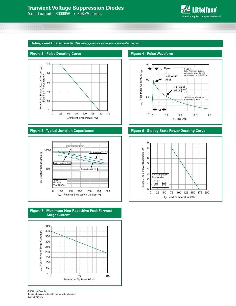Transient voltage suppression diodes | Littelfuse 30KPA Series User Manual | Page 4 / 6