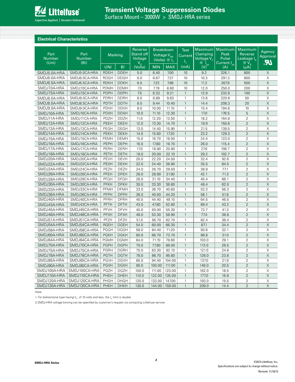 Transient voltage suppression diodes, Tvs diode arrays, Surface mount – 3000w > smdj-hra series | Family of products) | Littelfuse SMDJ-HRA Series User Manual | Page 2 / 6