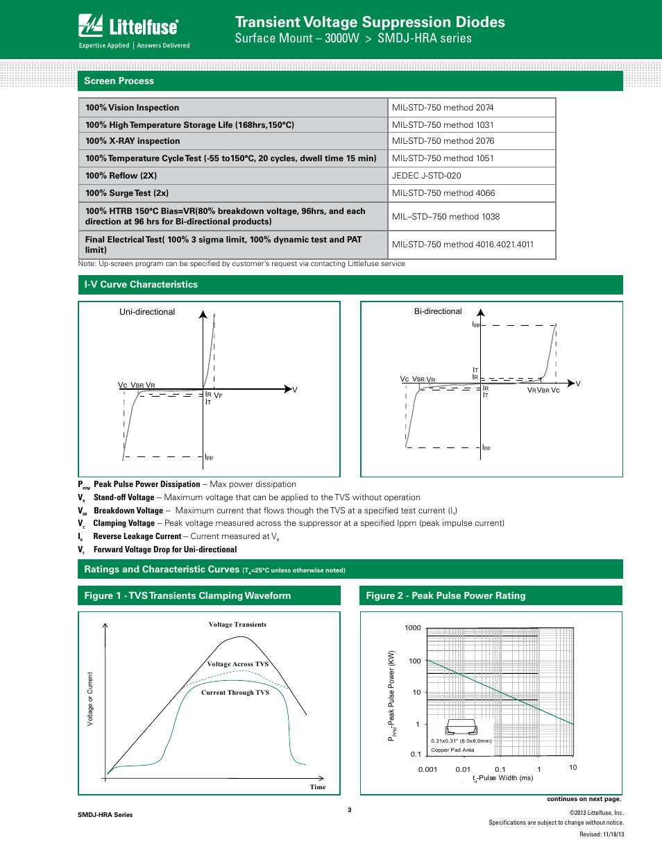 Transient voltage suppression diodes, Surface mount – 3000w > smdj-hra series, Figure 2 - peak pulse power rating | Screen process, I-v curve characteristics | Littelfuse SMDJ-HRA Series User Manual | Page 3 / 6