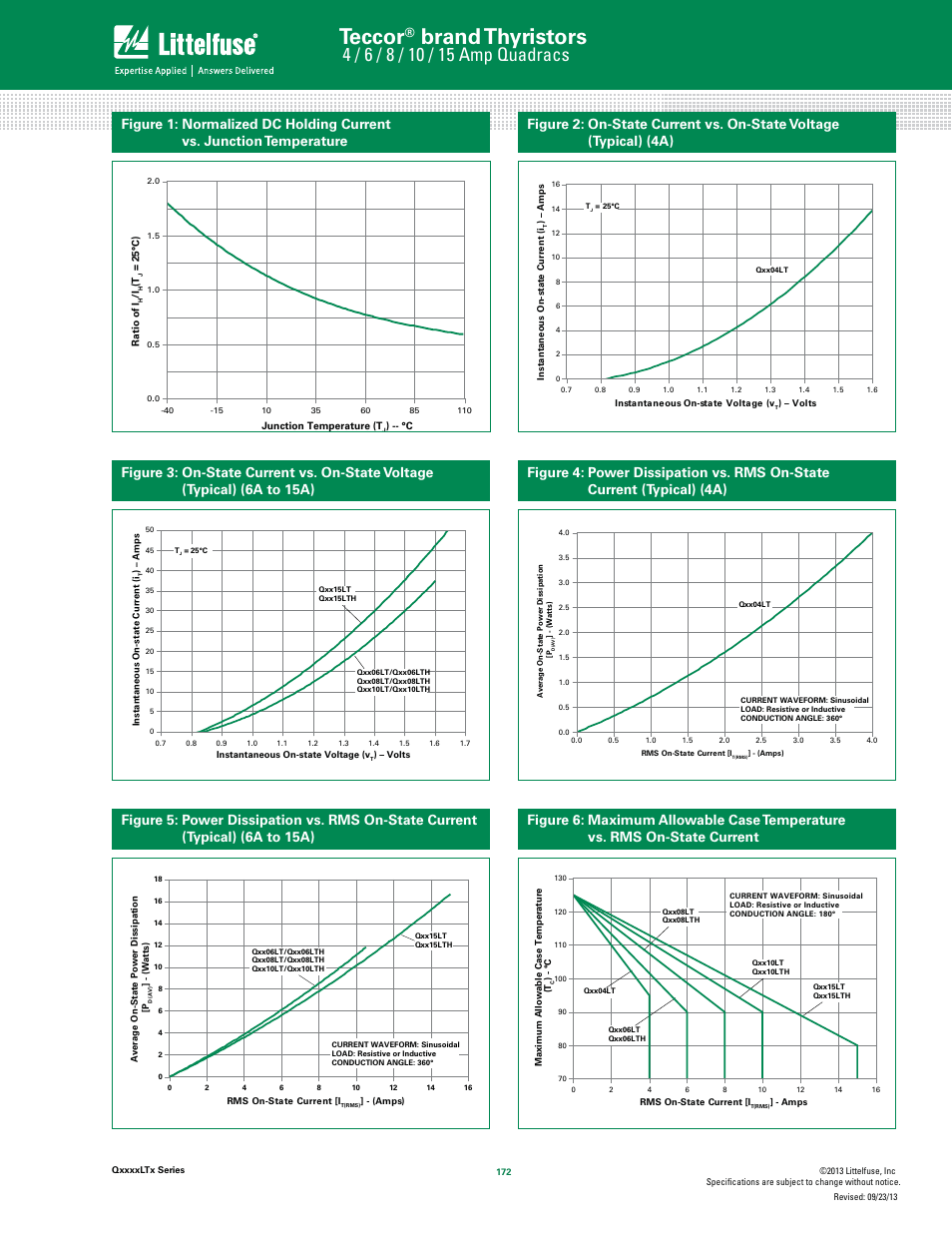 Teccor, Brand thyristors | Littelfuse QxxxxLTx Series User Manual | Page 4 / 8