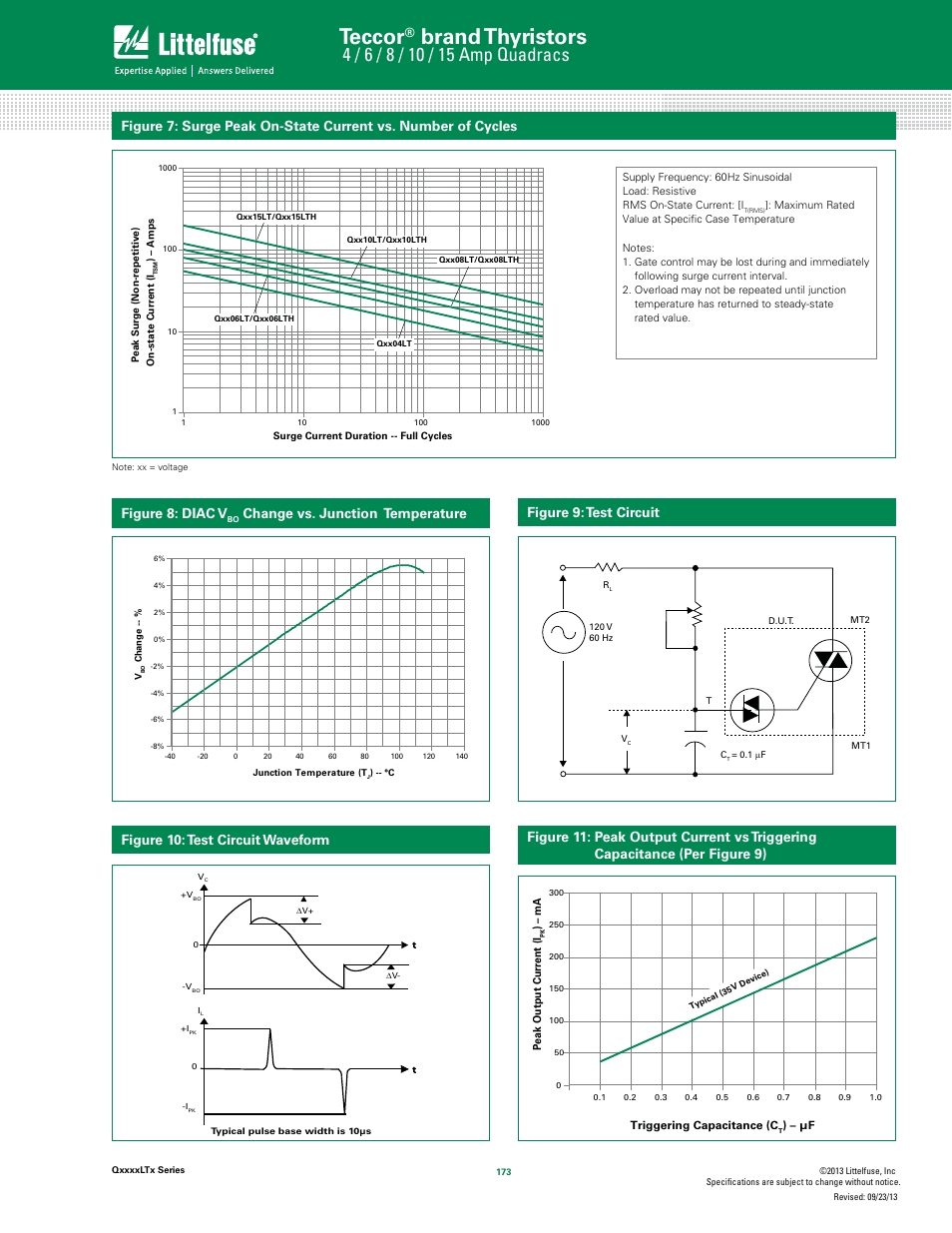 Teccor, Brand thyristors, Figure 8: diac v | Change vs. junction temperature | Littelfuse QxxxxLTx Series User Manual | Page 5 / 8