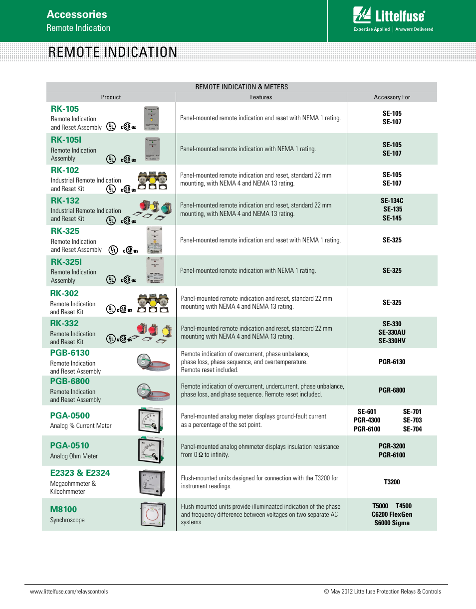 Littelfuse REMOTE INDICATION Series User Manual | 1 page