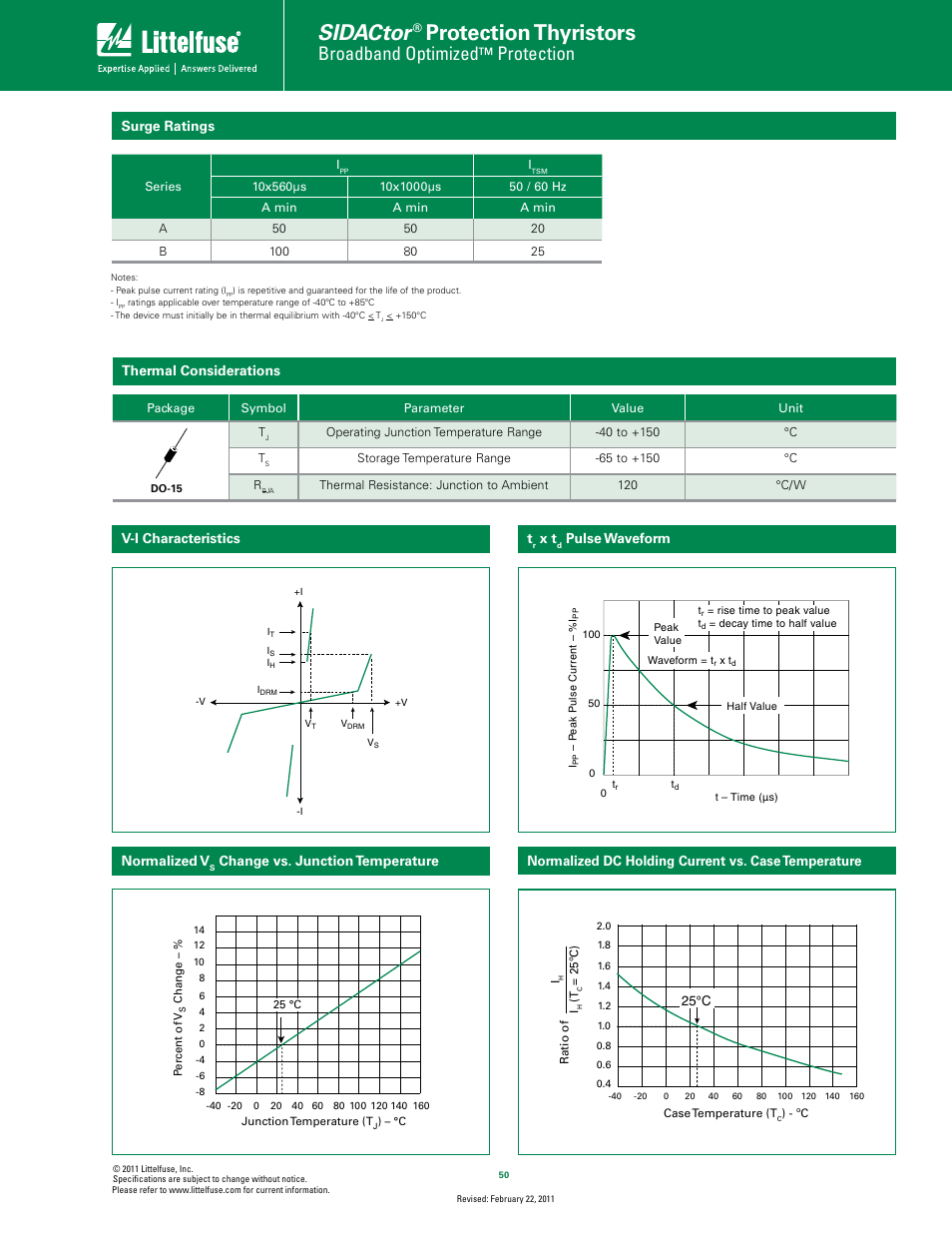 Sidactor, Protection thyristors, Broadband optimized | Protection, Surge ratings, Thermal considerations, V-i characteristics t, Pulse waveform, Normalized v | Littelfuse TwinChip Series DO-15 User Manual | Page 2 / 4