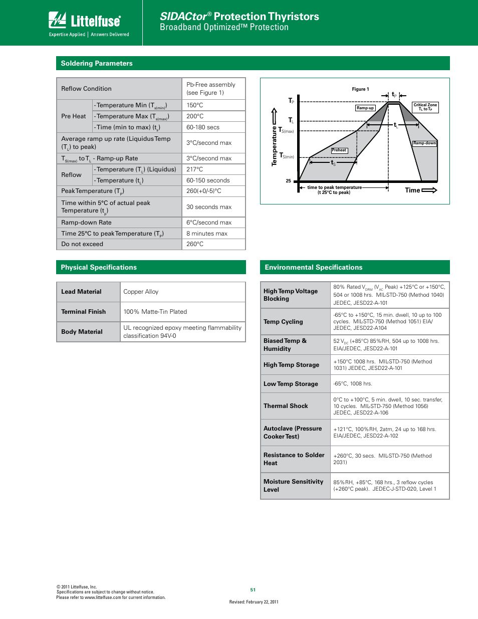 Sidactor, Protection thyristors, Broadband optimized | Protection | Littelfuse TwinChip Series DO-15 User Manual | Page 3 / 4