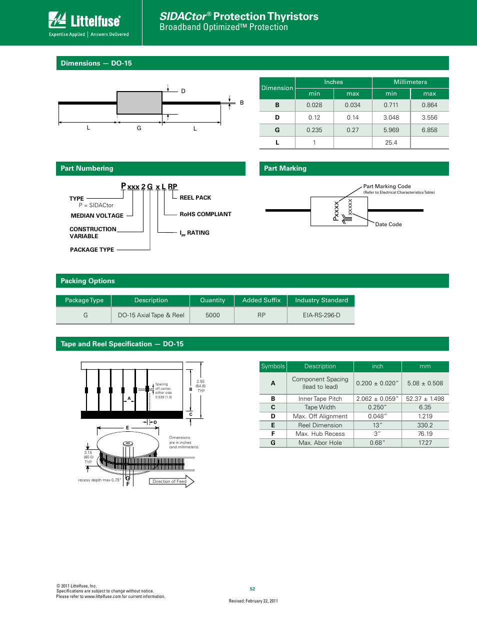 Sidactor, Protection thyristors, Broadband optimized | Protection | Littelfuse TwinChip Series DO-15 User Manual | Page 4 / 4