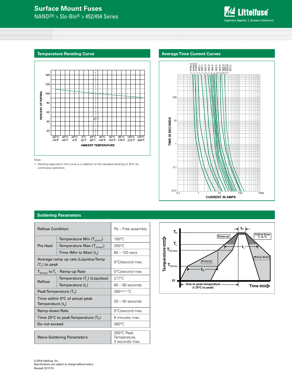Surface mount fuses, Nano, Slo-blo | Average time current curves, Soldering parameters temperature rerating curve | Littelfuse 452 Series User Manual | Page 2 / 3