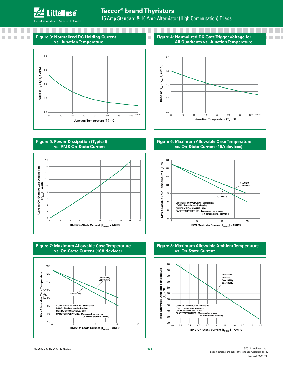 Teccor, Brand thyristors | Littelfuse Qxx16xHx Series User Manual | Page 4 / 9