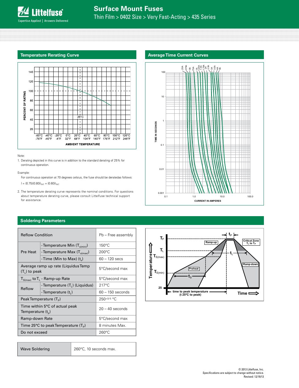 Surface mount fuses, Average time current curves, Soldering parameters temperature rerating curve | Time te mperatur e t | Littelfuse 435 Series User Manual | Page 2 / 3