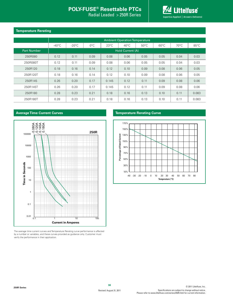 Poly-fuse, Resettable ptcs, Radial leaded > 250r series | Littelfuse 250R Series User Manual | Page 2 / 7