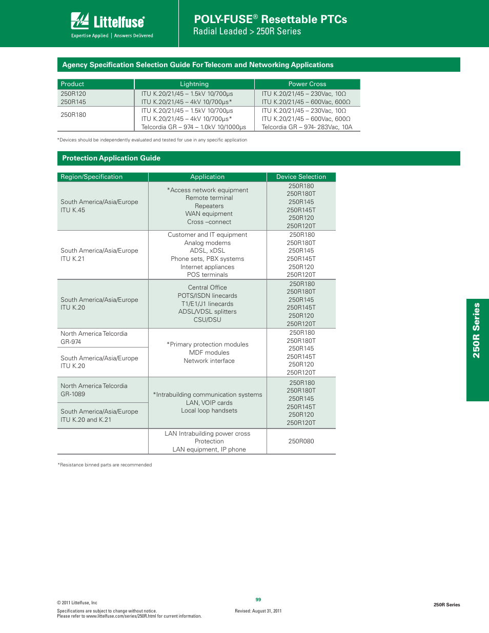 Poly-fuse, Resettable ptcs, Radial leaded > 250r series | 250r s eries | Littelfuse 250R Series User Manual | Page 3 / 7