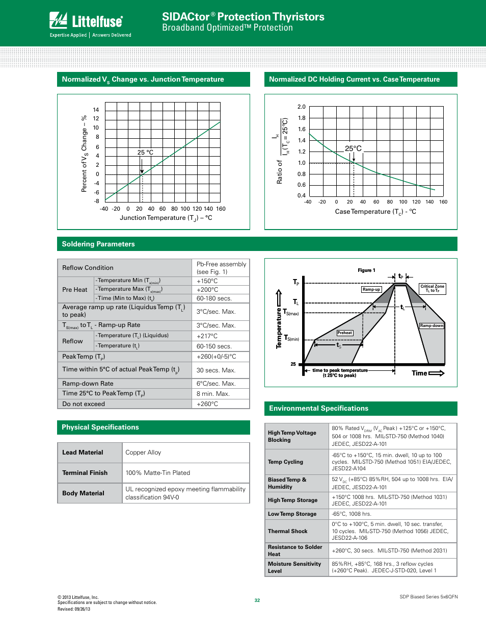 Sidactor, Protection thyristors, Broadband optimized | Protection, 25°c, Normalized v | Littelfuse SDP Biased Series 5x6 QFN User Manual | Page 3 / 5