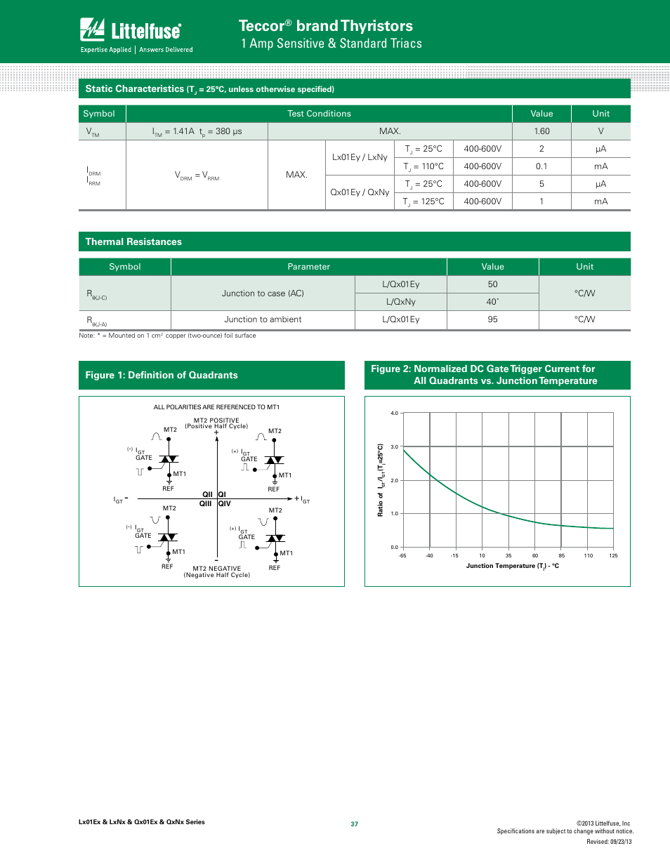 Teccor, Brand thyristors, 1 amp sensitive & standard triacs | Static characteristics, Thermal resistances, Figure 1: deﬁnition of quadrants | Littelfuse QxNx Series User Manual | Page 3 / 9