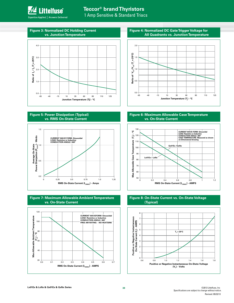 Teccor, Brand thyristors, 1 amp sensitive & standard triacs | Littelfuse QxNx Series User Manual | Page 4 / 9