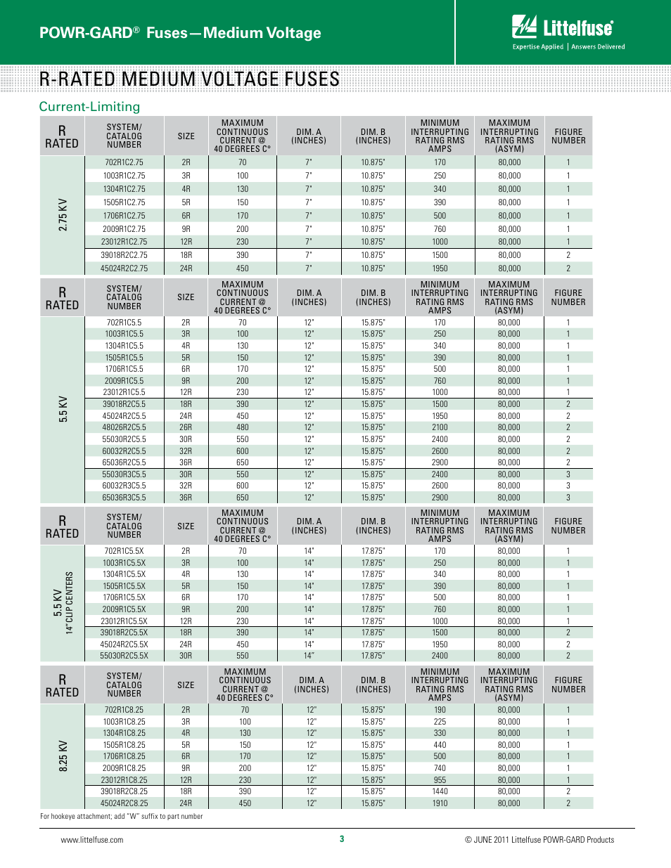 R-rated medium voltage fuses, Powr-gard, Fuses—medium voltage | Current-limiting, Rated | Littelfuse 700-xxx Series User Manual | Page 3 / 10