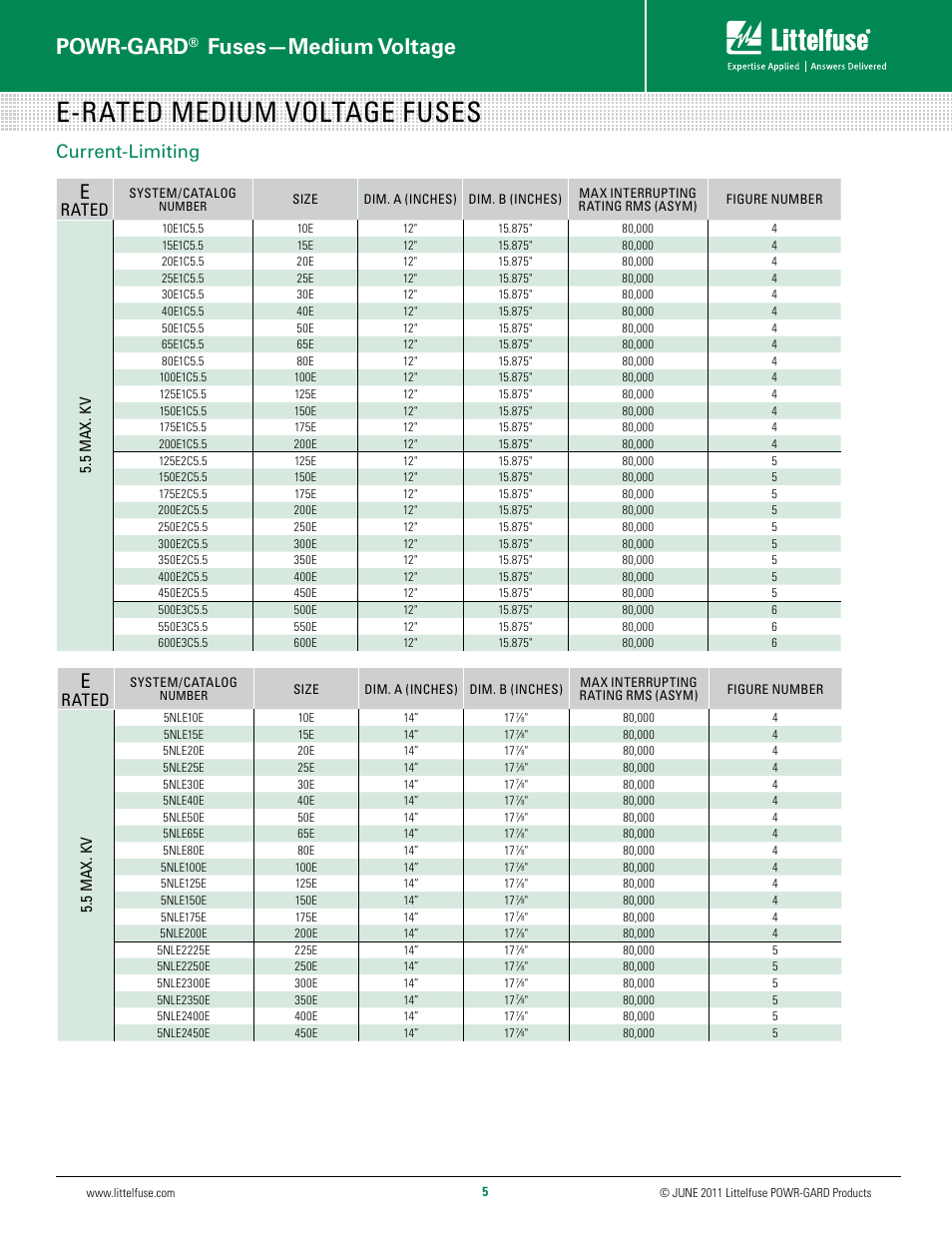 E-rated medium voltage fuses, Powr-gard, Fuses—medium voltage | Current-limiting, Rated | Littelfuse 700-xxx Series User Manual | Page 5 / 10
