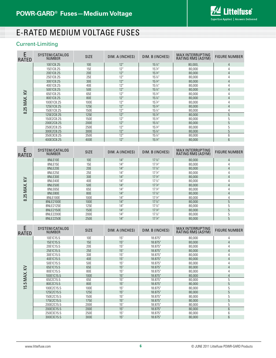 E-rated medium voltage fuses, Powr-gard, Fuses—medium voltage | Current-limiting, Rated | Littelfuse 700-xxx Series User Manual | Page 6 / 10