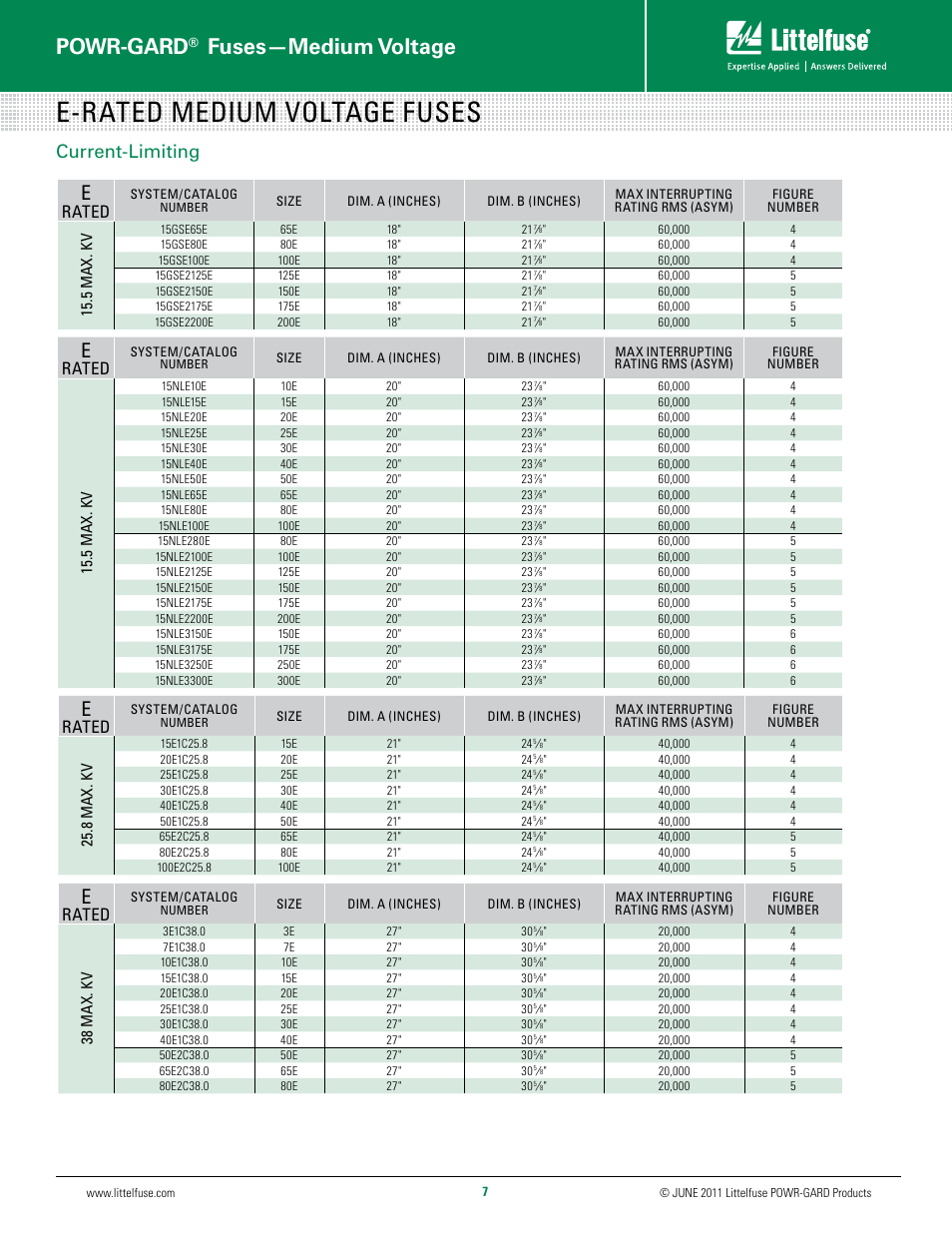 E-rated medium voltage fuses, Powr-gard, Fuses—medium voltage | Current-limiting, Rated, 5 m ax. kv, 38 m ax. kv, 8 m ax. kv | Littelfuse 700-xxx Series User Manual | Page 7 / 10