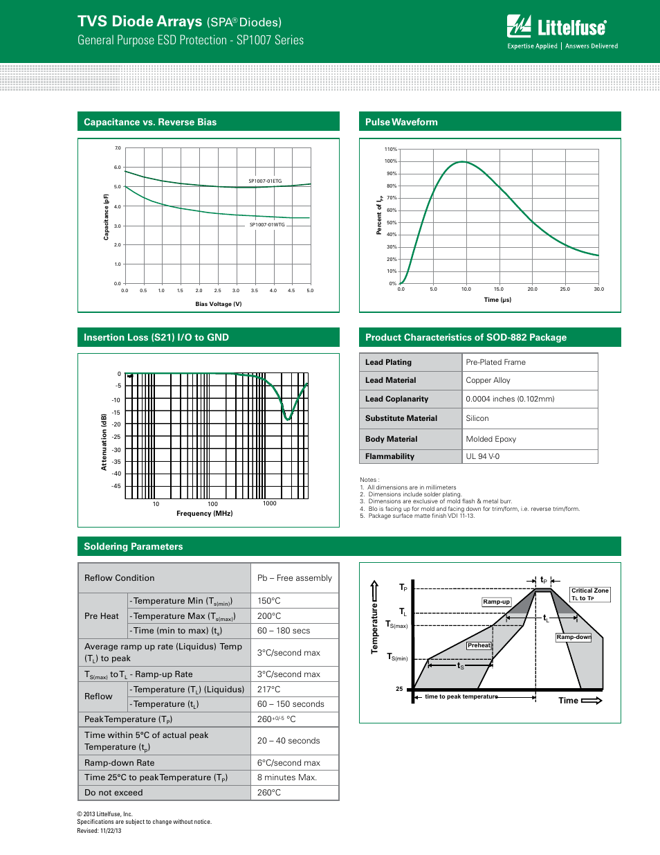 Tvs diode arrays, General purpose esd protection - sp1007 series, Diodes) | Pulse waveform capacitance vs. reverse bias, Insertion loss (s21) i/o to gnd | Littelfuse SP1007 Series User Manual | Page 3 / 5