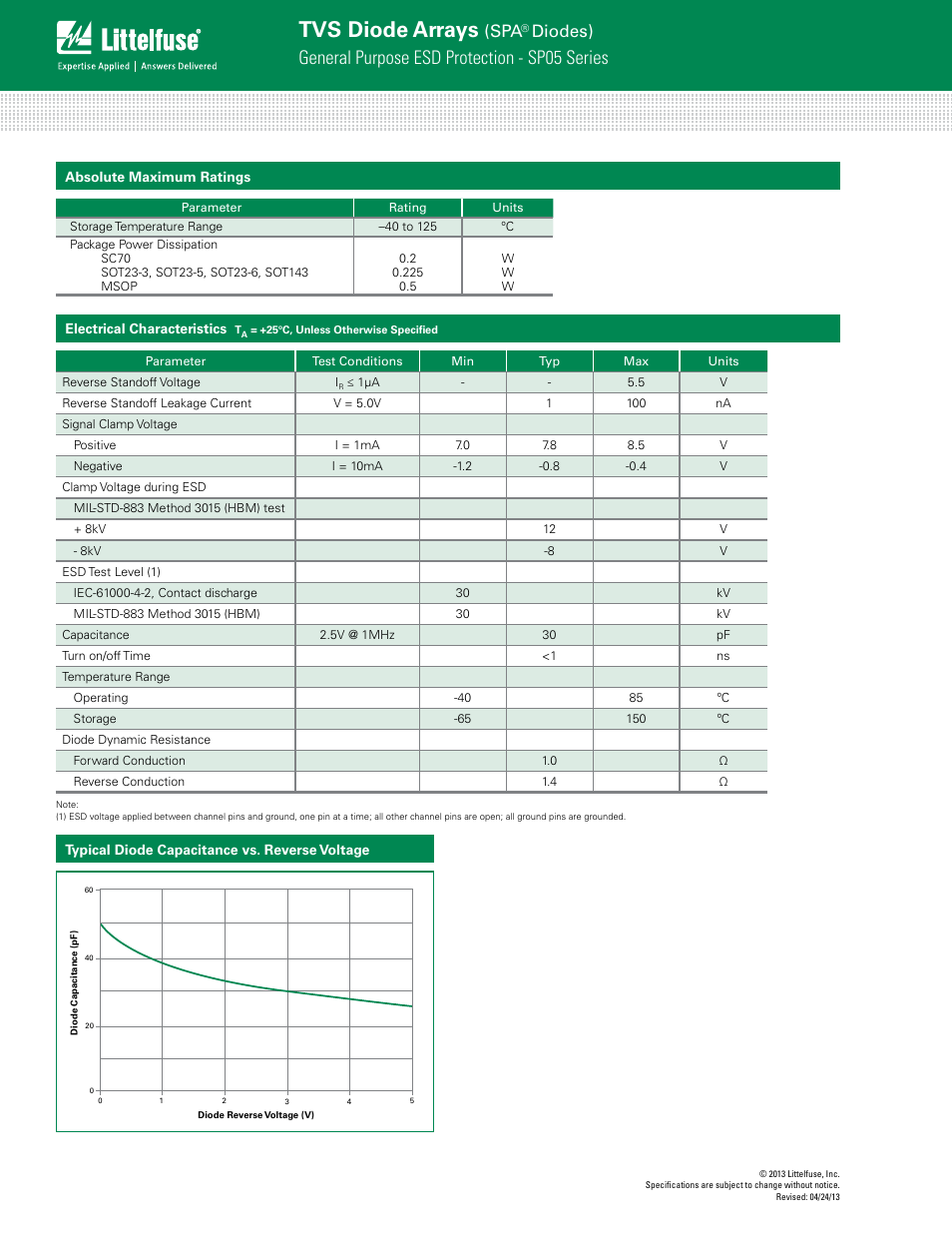 Tvs diode arrays, General purpose esd protection - sp05 series, Diodes) | Littelfuse SP050xBA Lead-Free_Green Series User Manual | Page 2 / 9