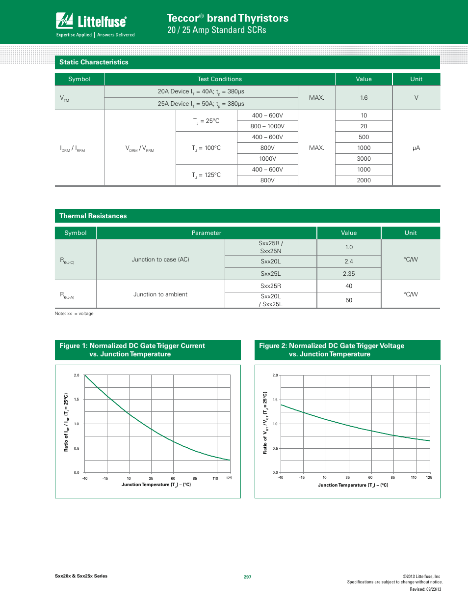 Teccor, Brand thyristors, 20 / 25 amp standard scrs | Static characteristics, Thermal resistances | Littelfuse Sxx25x Series User Manual | Page 3 / 9