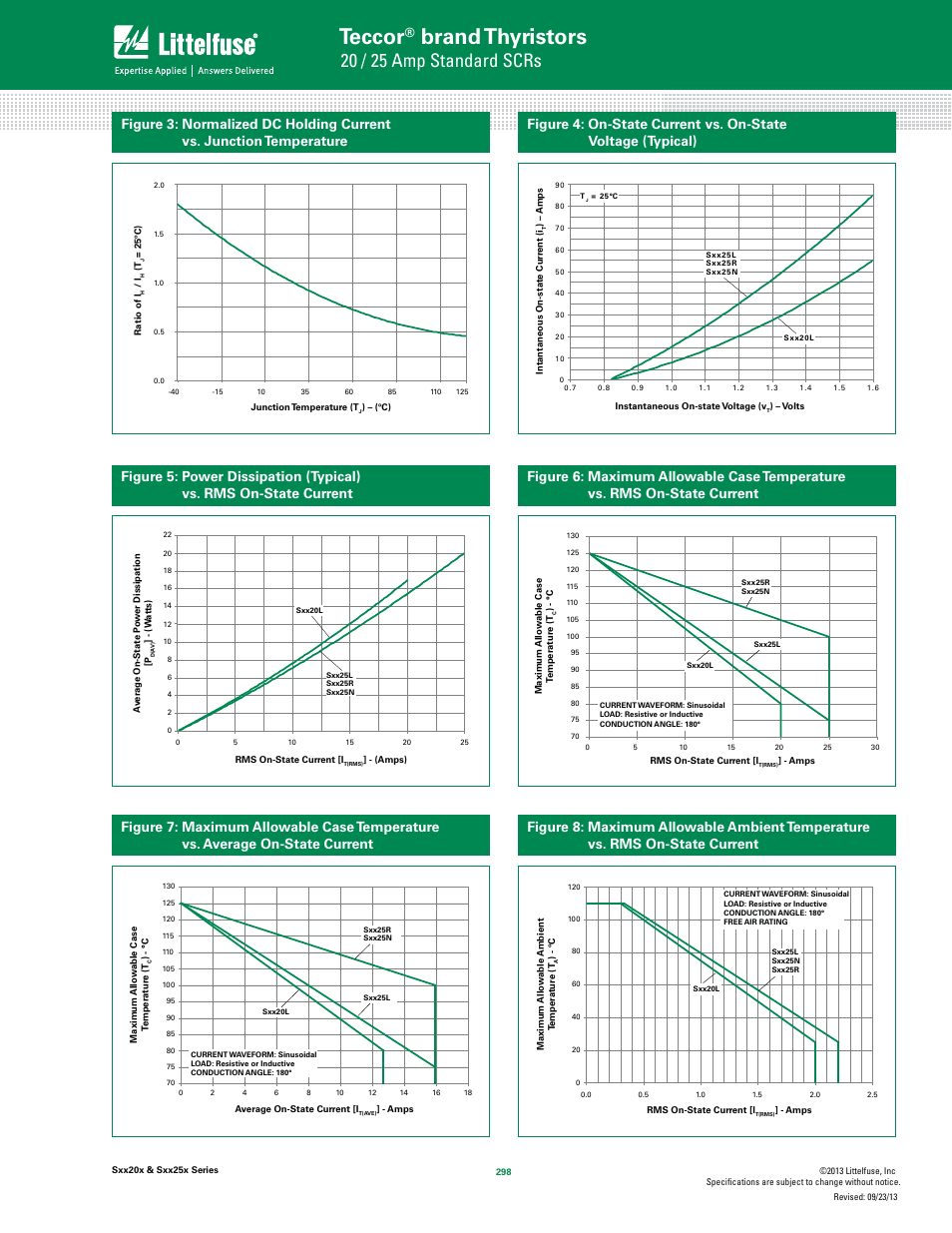 Teccor, Brand thyristors, 20 / 25 amp standard scrs | Littelfuse Sxx25x Series User Manual | Page 4 / 9