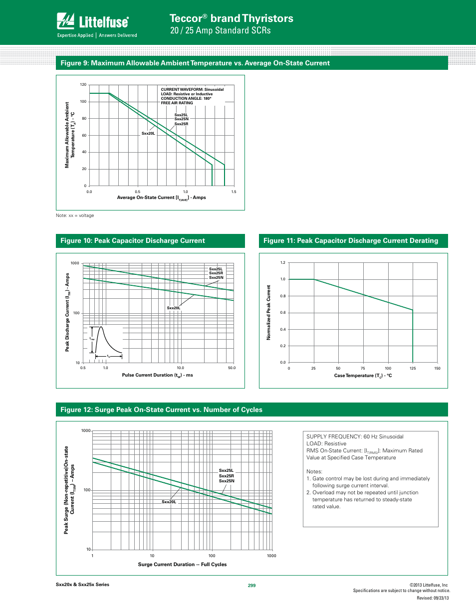 Teccor, Brand thyristors, 20 / 25 amp standard scrs | Littelfuse Sxx25x Series User Manual | Page 5 / 9