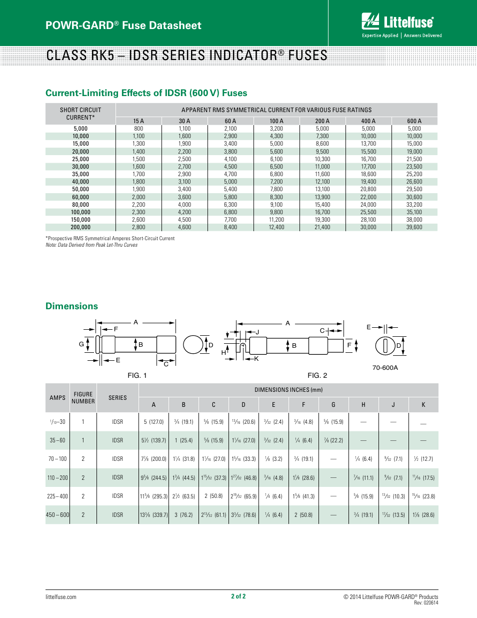 Class rk5 – idsr series indicator, Fuses, Powr-gard | Fuse datasheet, Current-limiting effects of idsr (600 v) fuses, Dimensions | Littelfuse IDSR Series User Manual | Page 2 / 2