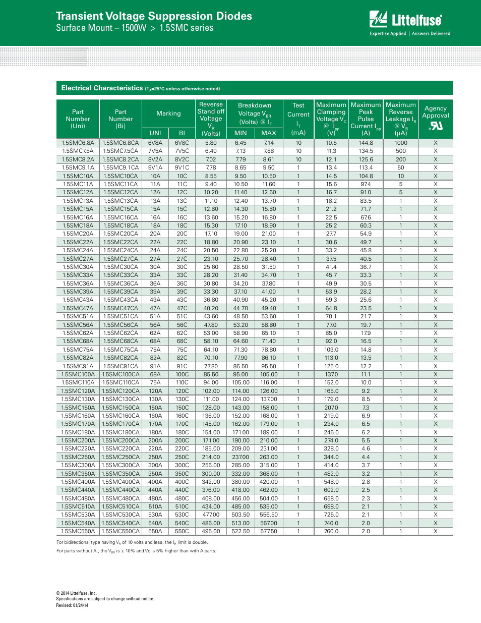 Transient voltage suppression diodes | Littelfuse 1.5SMC Series User Manual | Page 2 / 6