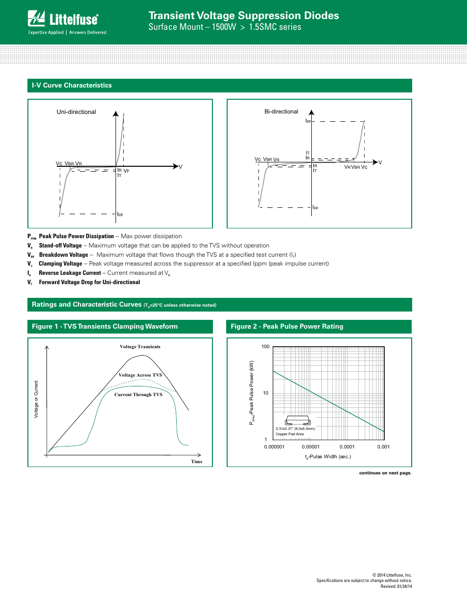 Transient voltage suppression diodes, I-v curve characteristics, Figure 2 - peak pulse power rating | Littelfuse 1.5SMC Series User Manual | Page 3 / 6