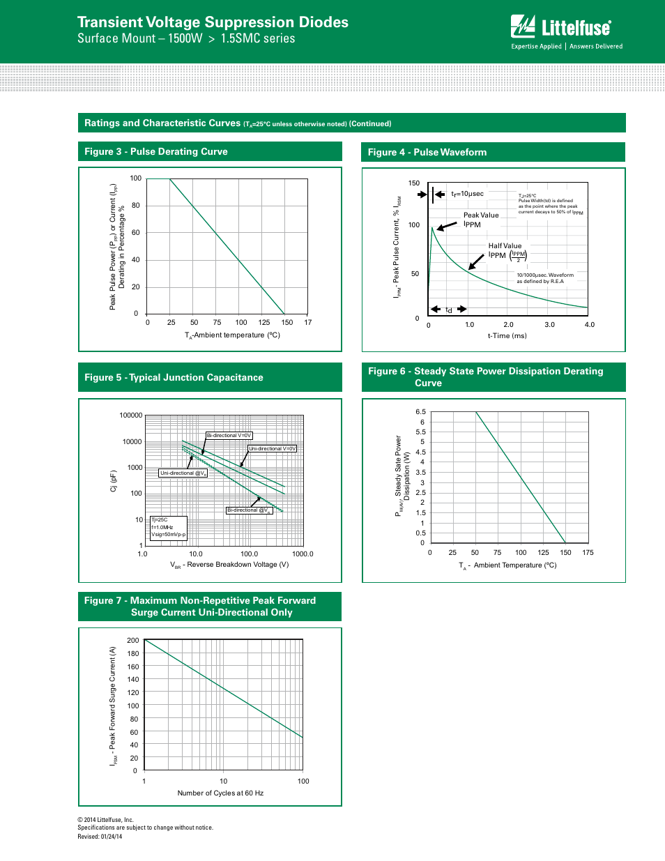 Transient voltage suppression diodes | Littelfuse 1.5SMC Series User Manual | Page 4 / 6