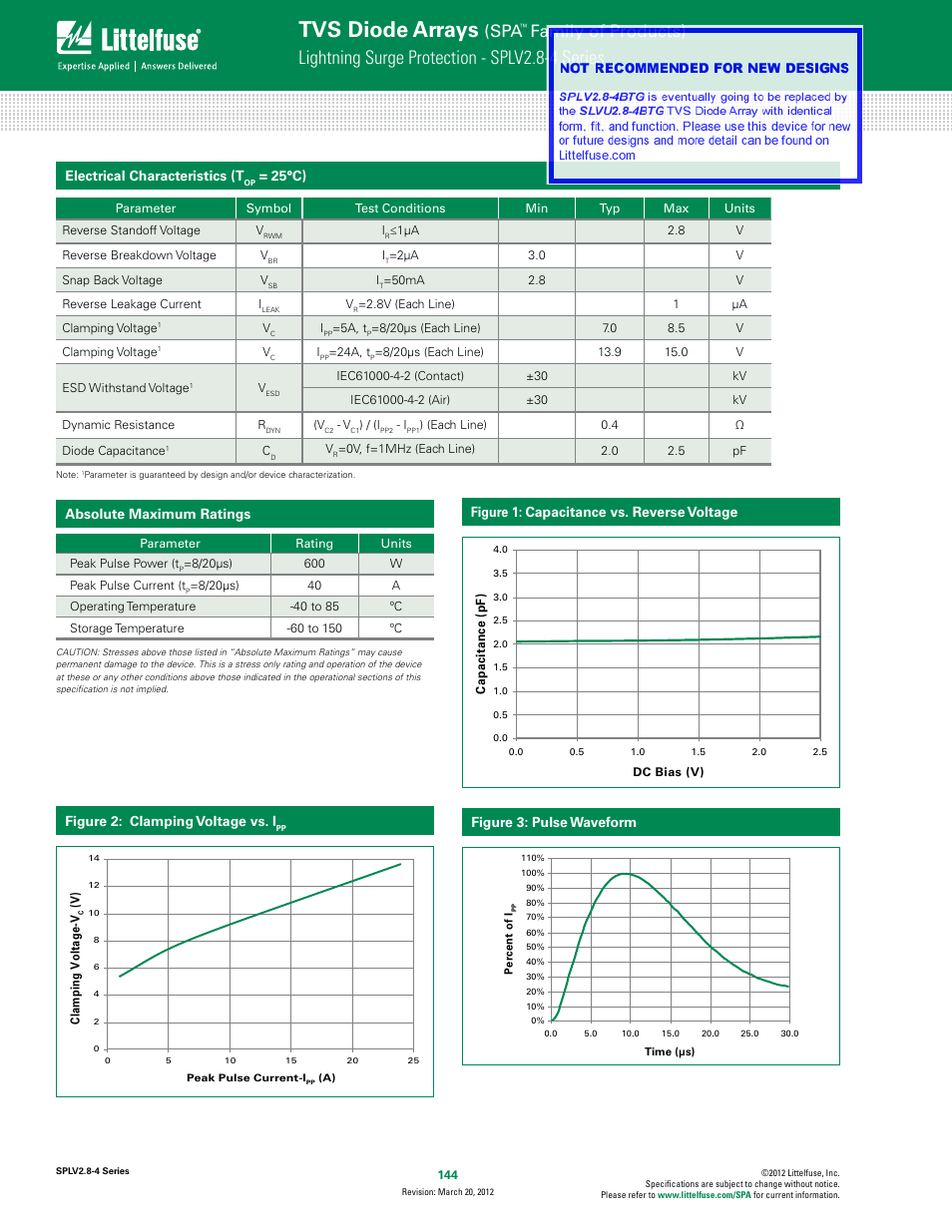 Tvs diode arrays, Lightning surge protection - spl v2.8-4 series, F amily of products) | Absolute maximum ratings, Electrical characteristics (t, 25°c), Figure 2: clamping voltage vs. i | Littelfuse SPLV2.8_4 Series User Manual | Page 2 / 4