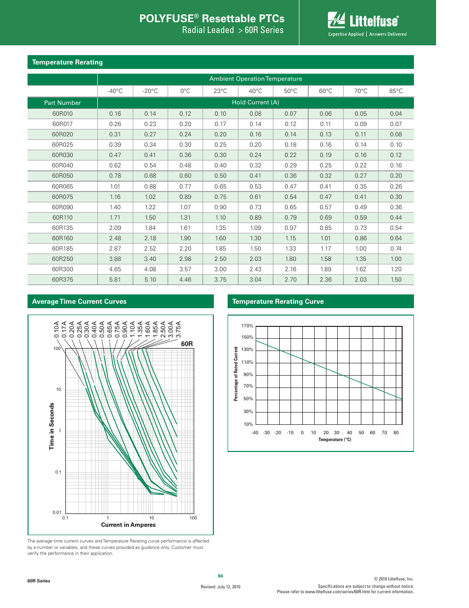 Polyfuse, Resettable ptcs, Radial leaded > 60r series | Littelfuse 60R Series User Manual | Page 2 / 7