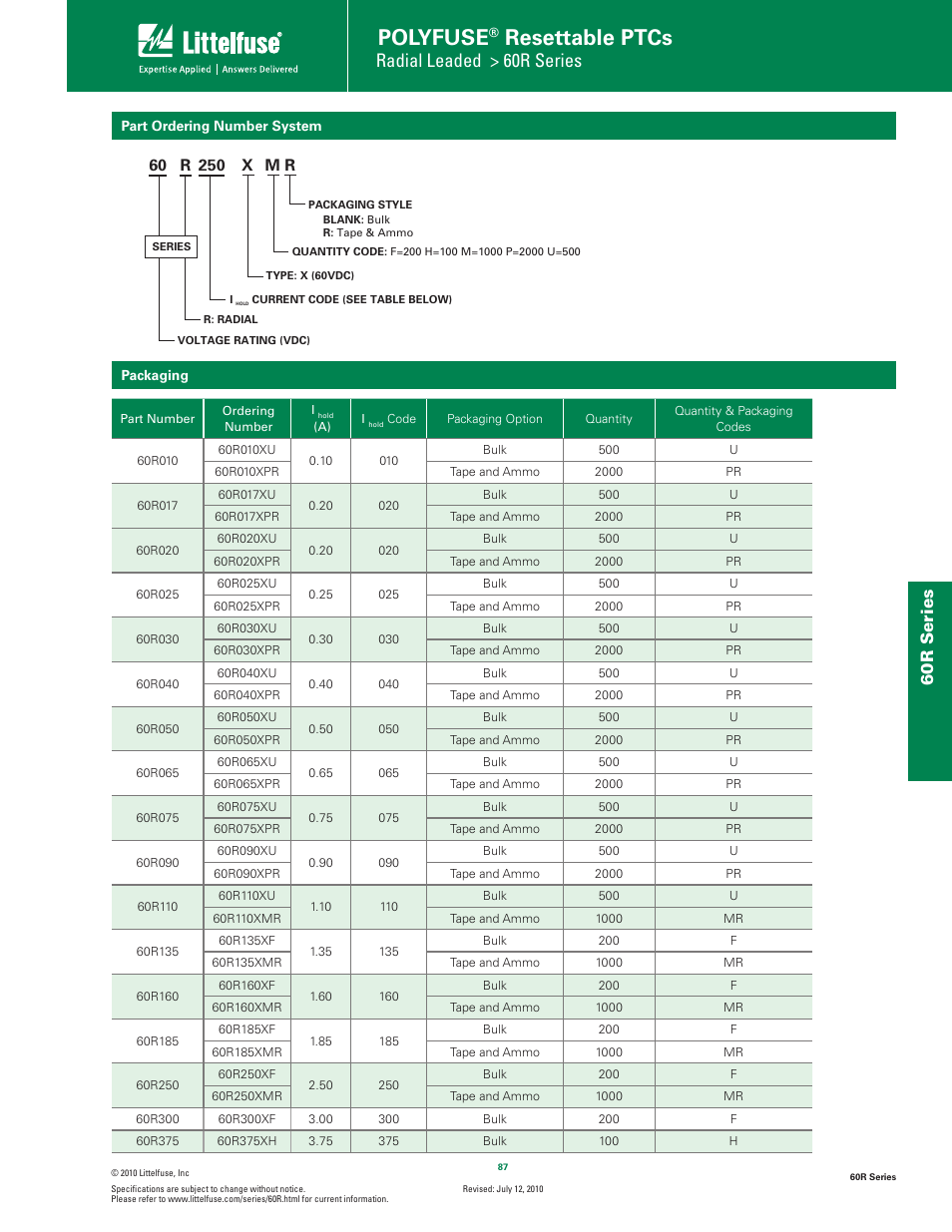 Polyfuse, Resettable ptcs, Radial leaded > 60r series | 60r s eries | Littelfuse 60R Series User Manual | Page 5 / 7