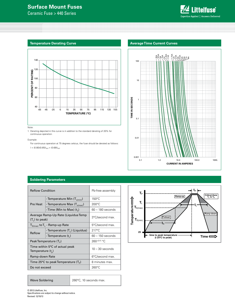 Surface mount fuses, Ceramic fuse > 440 series, Average time current curves | Soldering parameters temperature derating curve | Littelfuse 440 Series User Manual | Page 2 / 3