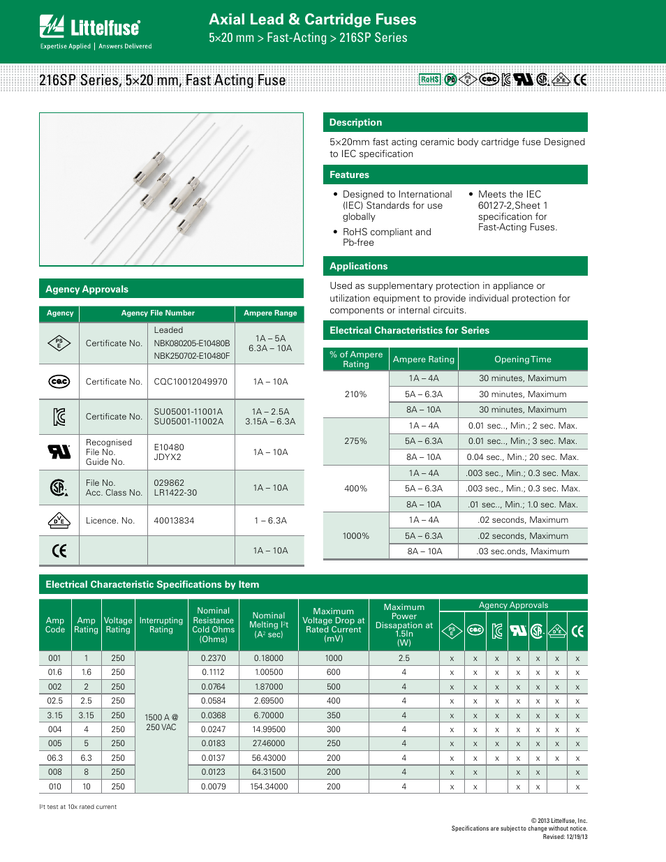 Littelfuse 216SP Series User Manual | 3 pages