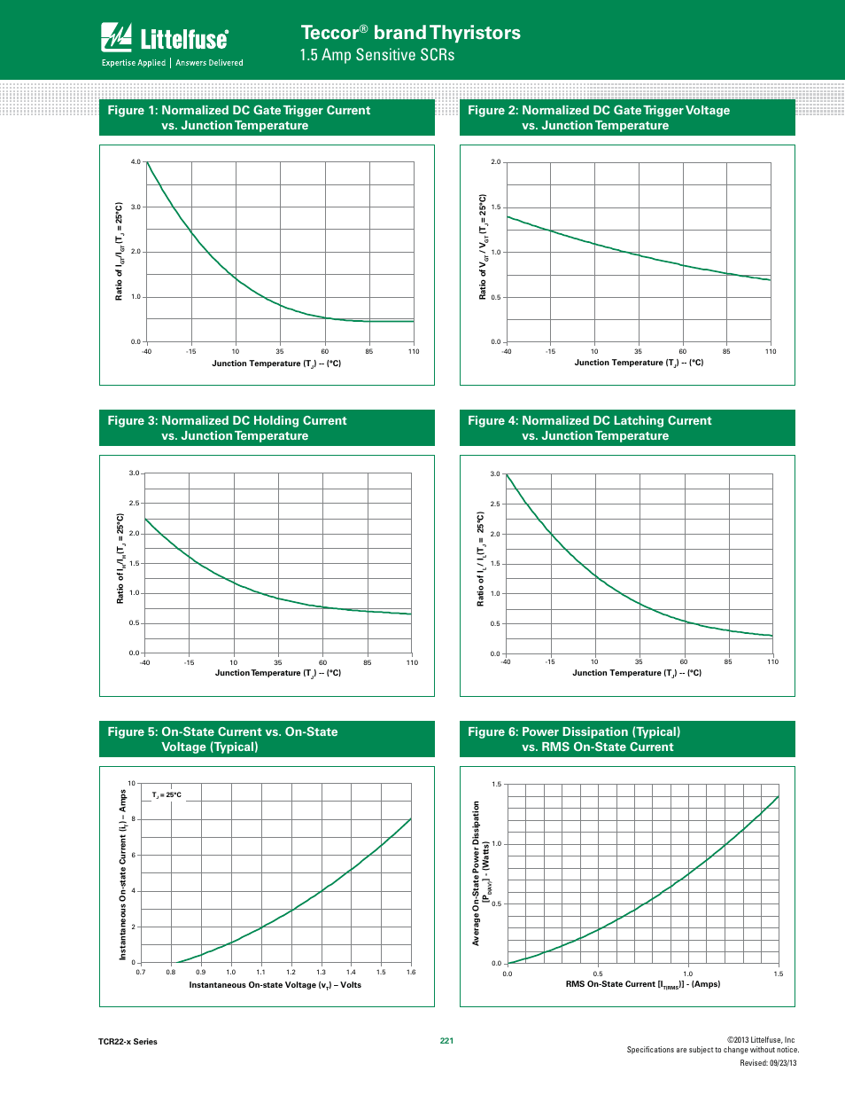 Teccor, Brand thyristors, 5 amp sensitive scrs | Littelfuse TCR22-x Series User Manual | Page 3 / 8