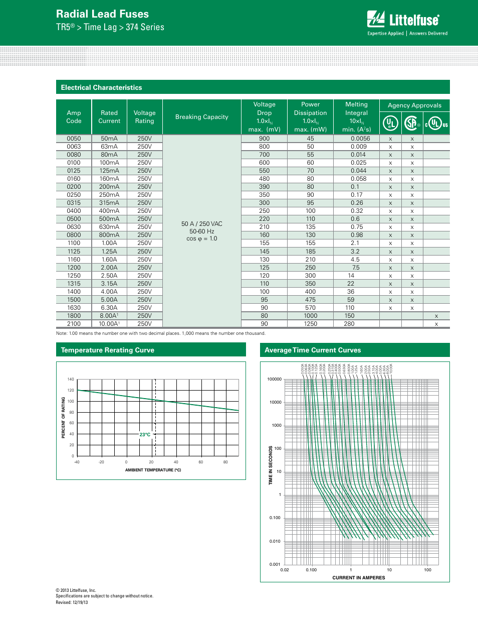 Radial lead fuses, Time lag > 374 series, Temperature rerating curve | Littelfuse 374 Series User Manual | Page 2 / 3