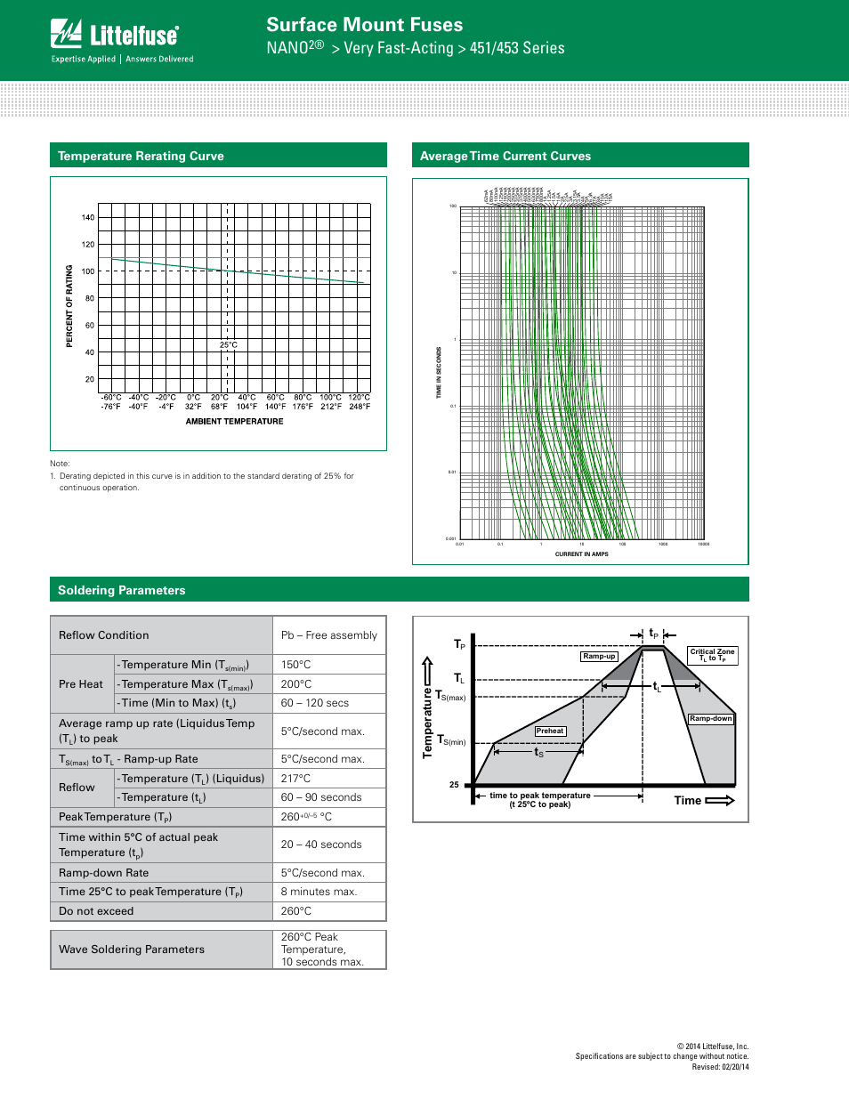 Surface mount fuses, Nano, Average time current curves | Soldering parameters temperature rerating curve, Time te mperatur e t, 150°c - temperature max (t, 200°c - time (min to max) (t, Liquidus) 217°c - temperature (t, 60 – 90 seconds peak temperature (t, C time within 5°c of actual peak temperature (t | Littelfuse 451 Series User Manual | Page 3 / 4