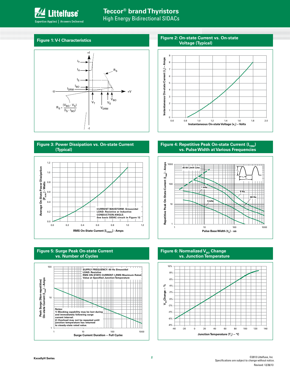 Teccor, Brand thyristors, High energy bidirectional sidacs | Figure 1: v-i characteristics, Figure 4: repetitive peak on-state current (i, Vs. pulse width at various frequencies, Change vs. junction temperature | Littelfuse Kxxx0yH Series User Manual | Page 2 / 10