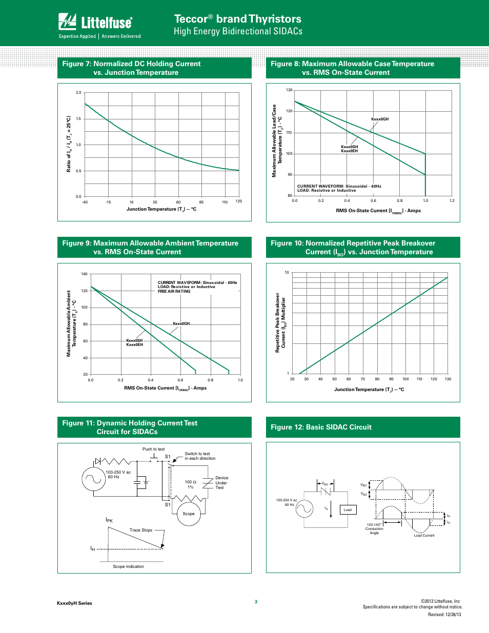 Teccor, Brand thyristors, High energy bidirectional sidacs | Vs. junction temperature | Littelfuse Kxxx0yH Series User Manual | Page 3 / 10