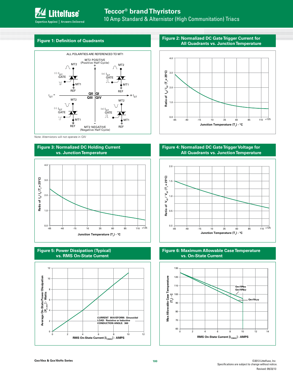 Teccor, Brand thyristors, Figure 1: deﬁnition of quadrants | Littelfuse Qxx10xHx Series User Manual | Page 4 / 9